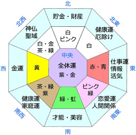 風水 中心 色|【風水】色別に相性・運気の良い方角！【ラッキーカ。